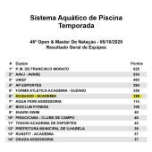 06 LUGAR NO OPEN & MASTER