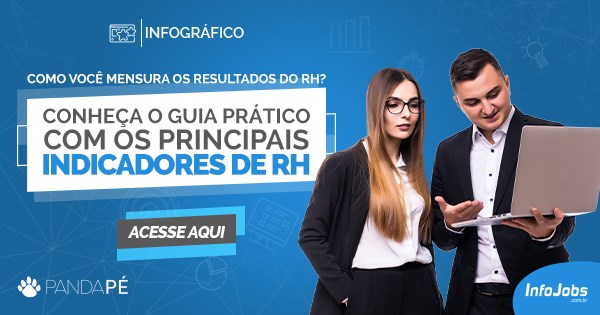 Indicadores de RH Indicadores de RH